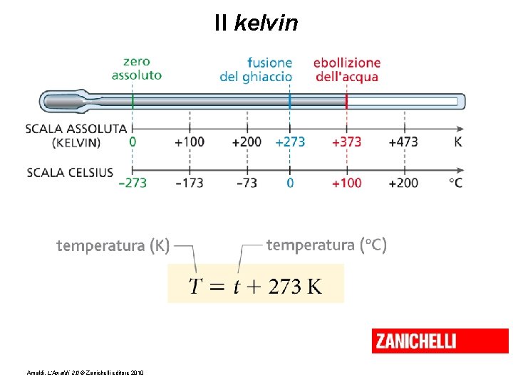 Il kelvin Amaldi, L’Amaldi 2. 0 © Zanichelli editore 2010 