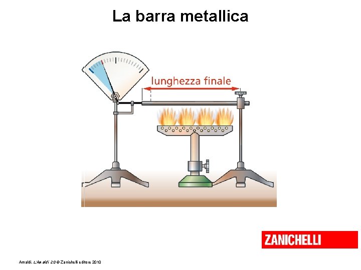 La barra metallica Amaldi, L’Amaldi 2. 0 © Zanichelli editore 2010 