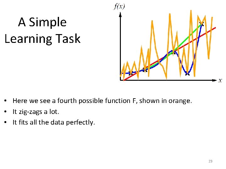 A Simple Learning Task • Here we see a fourth possible function F, shown