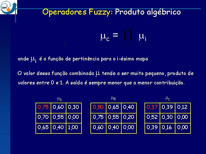 Operadores Fuzzy: Produto algébrico c = onde i i é a função de pertinência