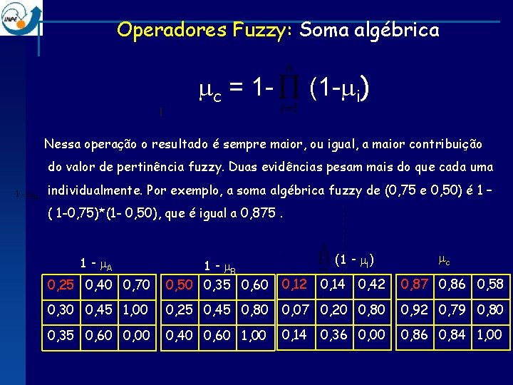 Operadores Fuzzy: Soma algébrica (1 - i) c = 1 - Nessa operação o