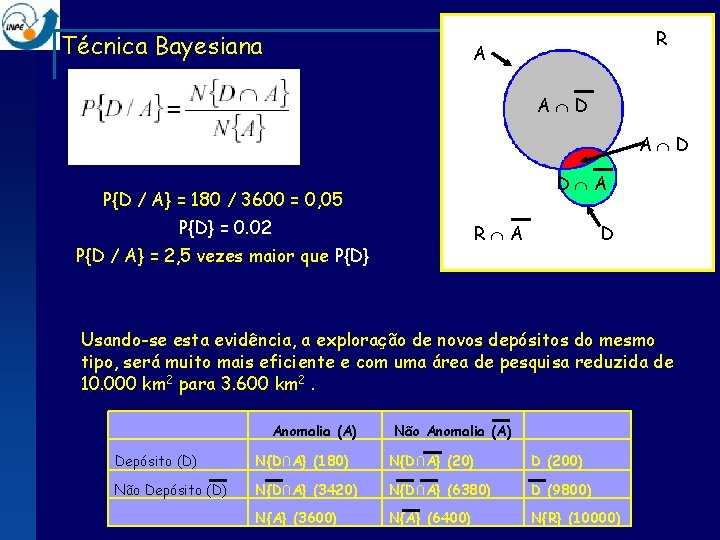 Técnica Bayesiana R A A D D A P{D / A} = 180 /