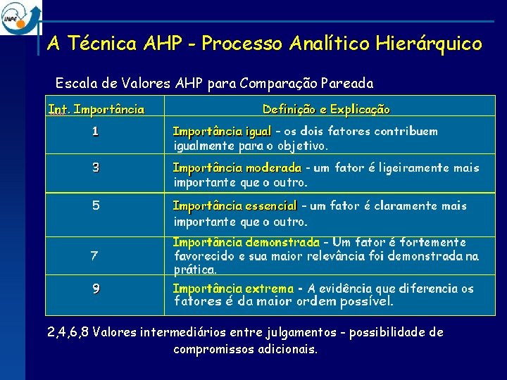 A Técnica AHP - Processo Analítico Hierárquico Escala de Valores AHP para Comparação Pareada