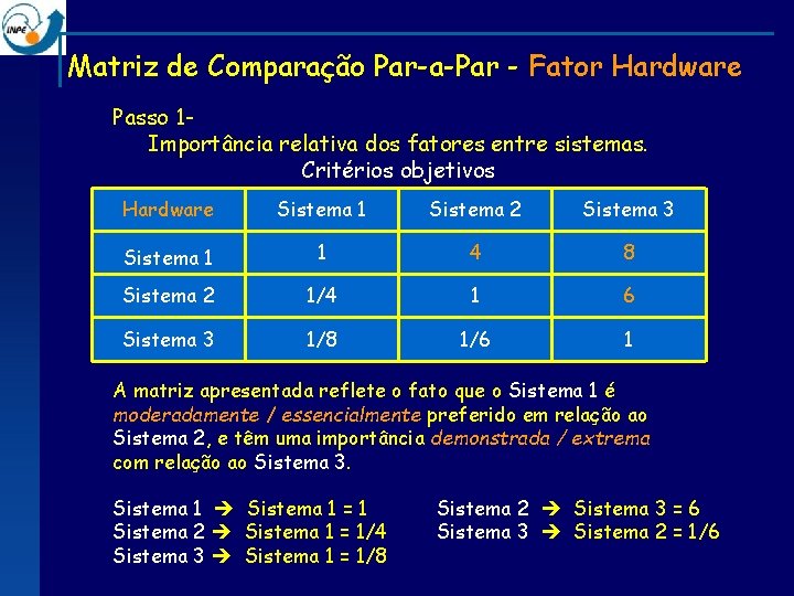 Matriz de Comparação Par-a-Par - Fator Hardware Passo 1 Importância relativa dos fatores entre