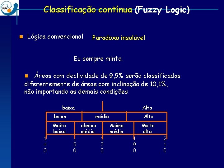 Classificação contínua (Fuzzy Logic) n Lógica convencional Paradoxo insolúvel Eu sempre minto. n Áreas