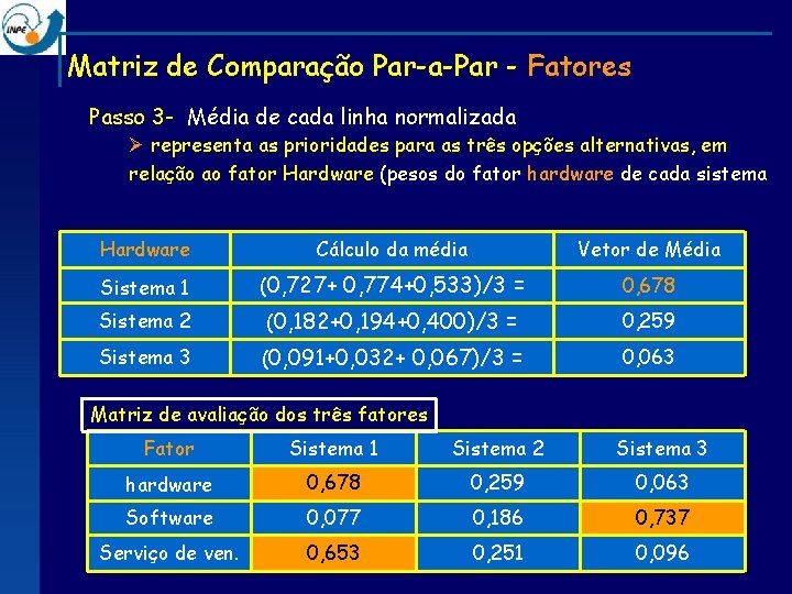 Matriz de Comparação Par-a-Par - Fatores Passo 3 - Média de cada linha normalizada