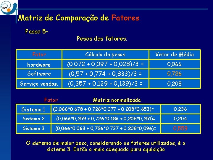 Matriz de Comparação de Fatores Passo 5 - Pesos dos fatores. Fator Cálculo da