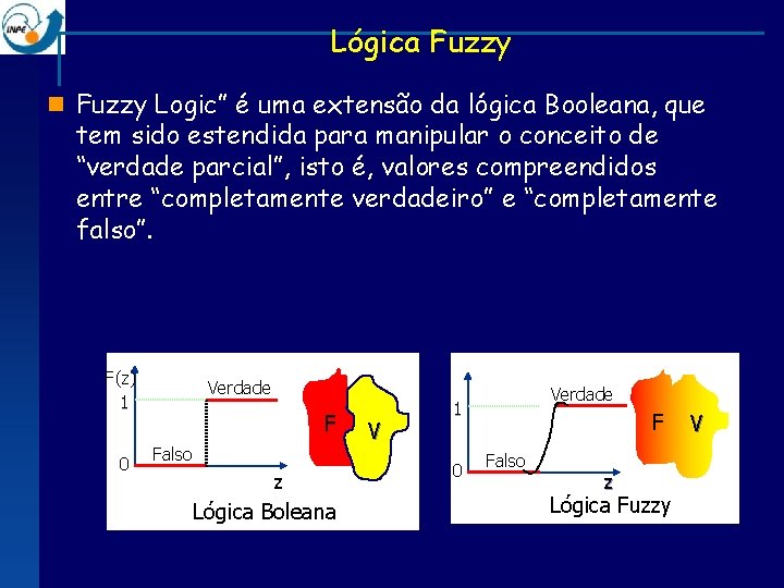 Lógica Fuzzy n Fuzzy Logic” é uma extensão da lógica Booleana, que tem sido