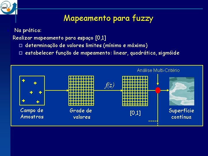 Mapeamento para fuzzy n Na prática: Realizar mapeamento para espaço [0, 1] ¨ determinação