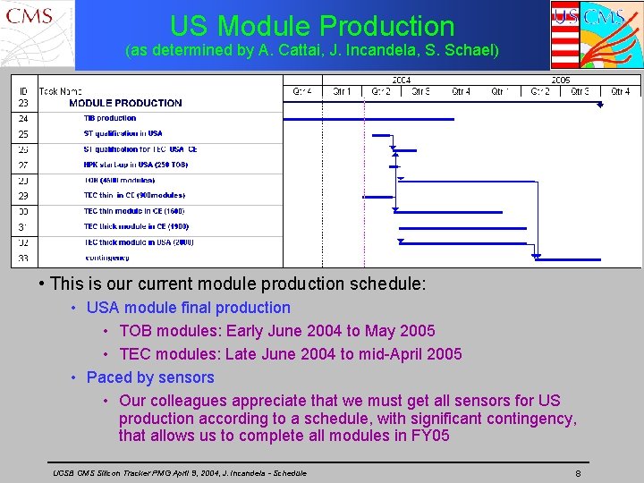 US Module Production (as determined by A. Cattai, J. Incandela, S. Schael) • This