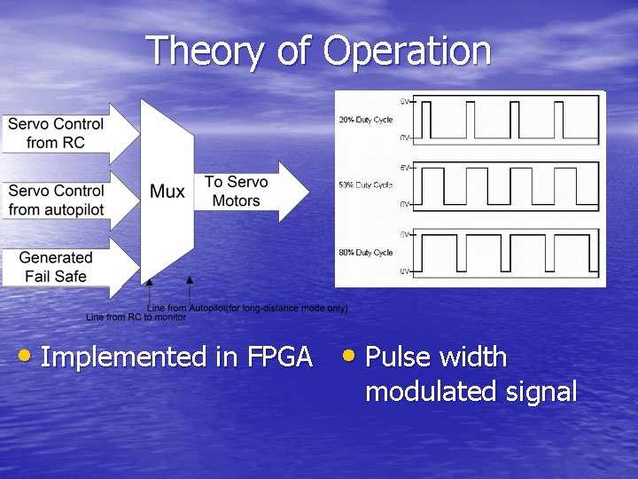 Theory of Operation • Implemented in FPGA • Pulse width modulated signal 