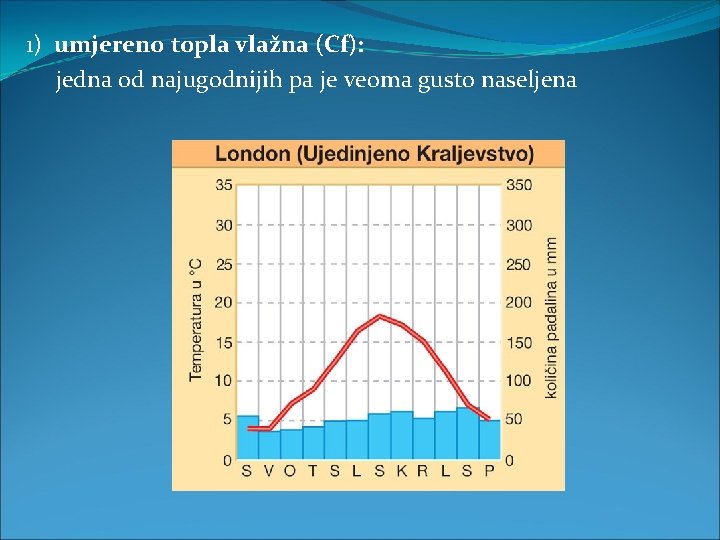 1) umjereno topla vlažna (Cf): jedna od najugodnijih pa je veoma gusto naseljena 1) umjereno topla vlažna (Cf): jedna od najugodnijih pa je veoma gusto naseljena