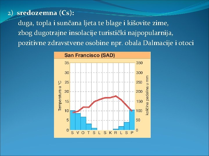 2) sredozemna (Cs): duga, topla i sunčana ljeta te blage i kišovite zime, zbog