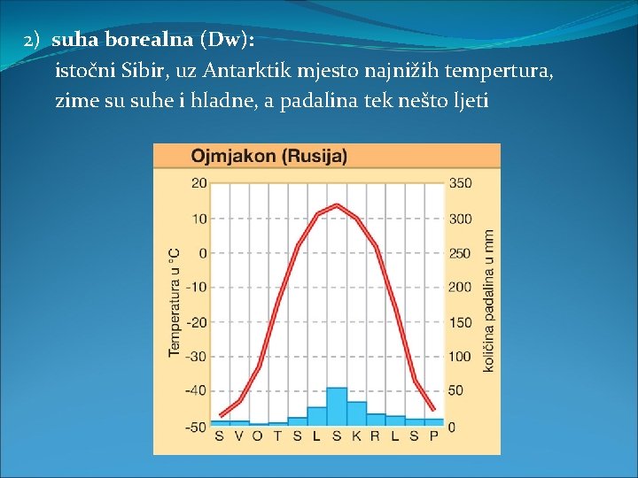 2) suha borealna (Dw): istočni Sibir, uz Antarktik mjesto najnižih tempertura, zime su suhe