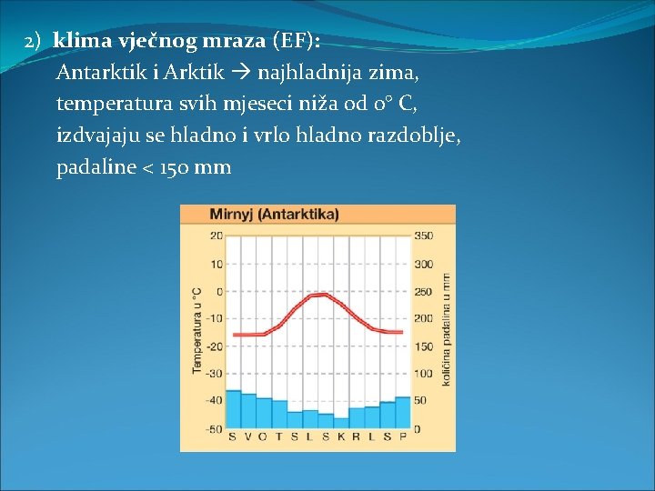 2) klima vječnog mraza (EF): Antarktik i Arktik najhladnija zima, temperatura svih mjeseci niža