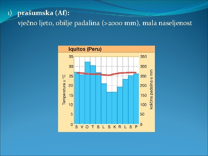 1) prašumska (Af): vječno ljeto, obilje padalina (>2000 mm), mala naseljenost 1) prašumska (Af): vječno ljeto, obilje padalina (>2000 mm), mala naseljenost