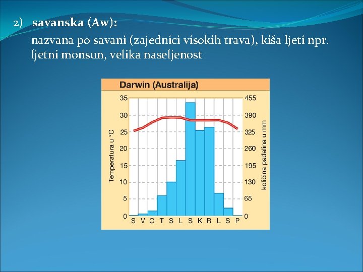 2) savanska (Aw): nazvana po savani (zajednici visokih trava), kiša ljeti npr. ljetni monsun,