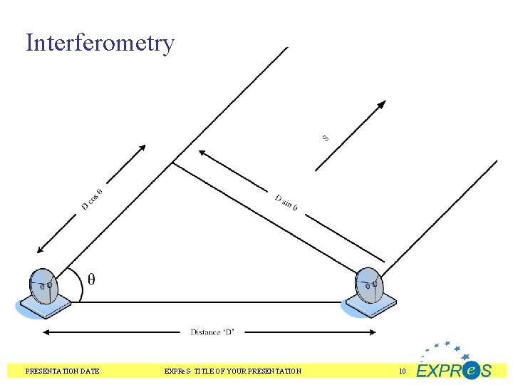 Interferometry PRESENTATION DATE EXPRe. S- TITLE OF YOUR PRESENTATION 10 
