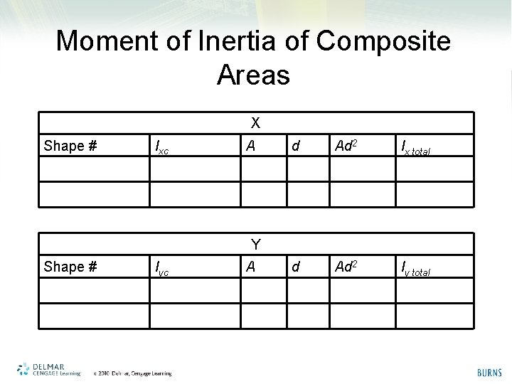 Moment of Inertia of Composite Areas X Shape # Ixc A d Ad 2