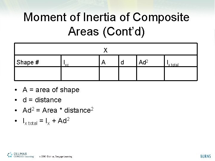 Moment of Inertia of Composite Areas (Cont’d) X Shape # • • Ixc A