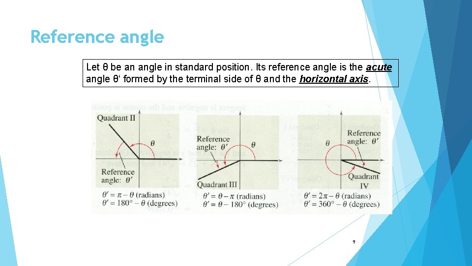 Reference angle Let θ be an angle in standard position. Its reference angle is