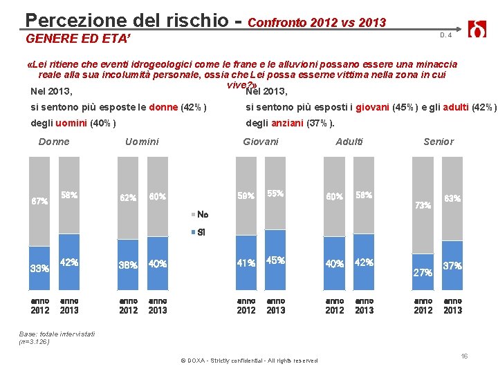 Percezione del rischio - Confronto 2012 vs 2013 D. 4 GENERE ED ETA’ «Lei