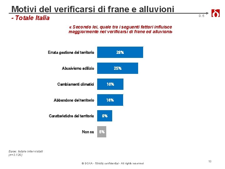 Motivi del verificarsi di frane e alluvioni D. 5 - Totale Italia « Secondo