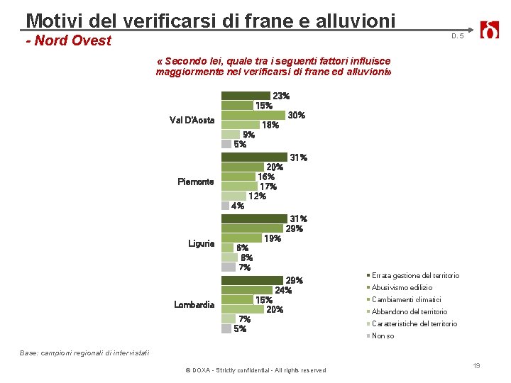 Motivi del verificarsi di frane e alluvioni D. 5 - Nord Ovest « Secondo