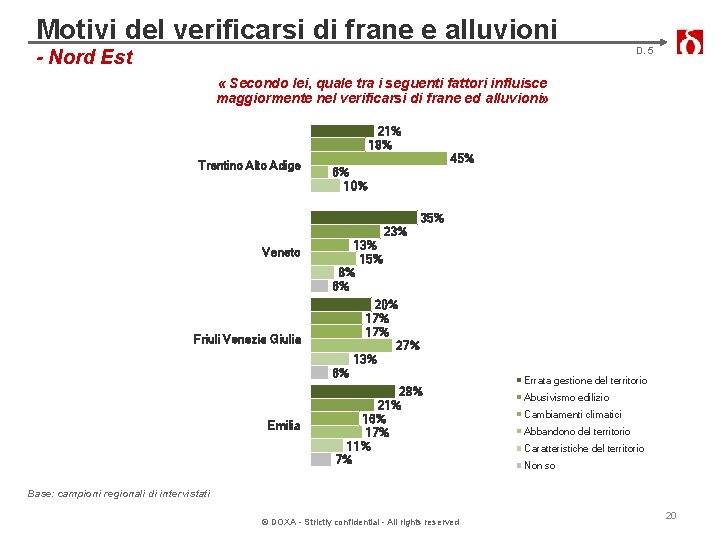 Motivi del verificarsi di frane e alluvioni D. 5 - Nord Est « Secondo