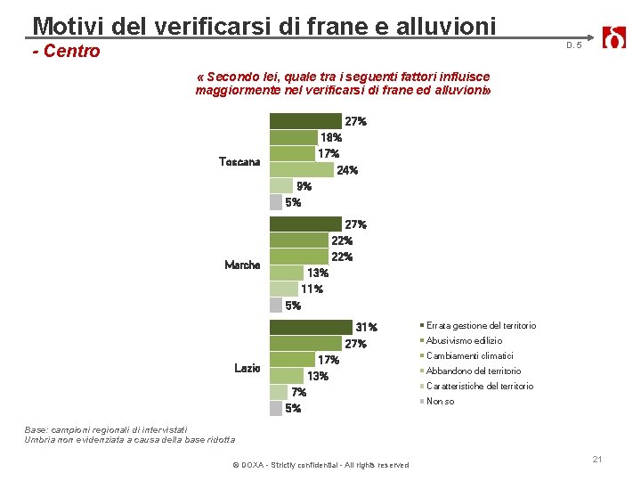 Motivi del verificarsi di frane e alluvioni D. 5 - Centro « Secondo lei,