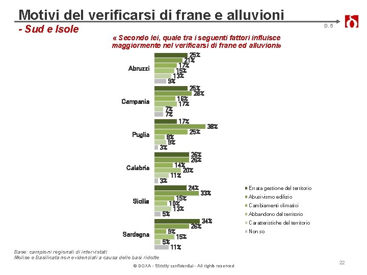 Motivi del verificarsi di frane e alluvioni - Sud e Isole D. 5 «