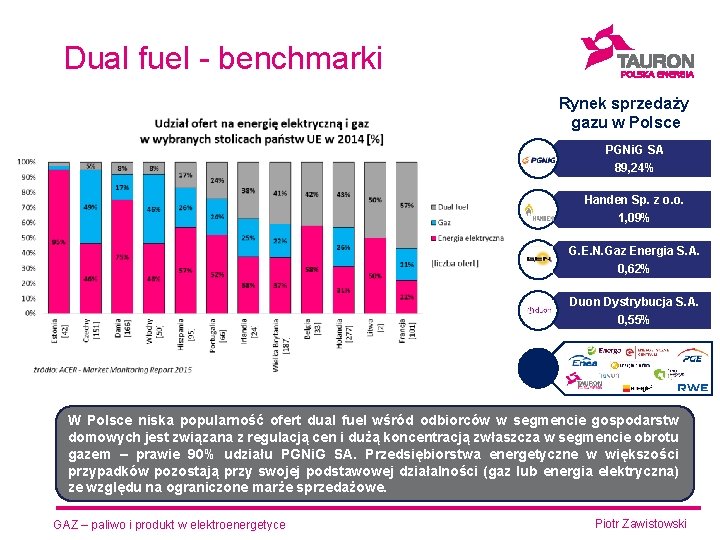 Dual fuel - benchmarki Rynek sprzedaży gazu w Polsce PGNi. G SA 89, 24%