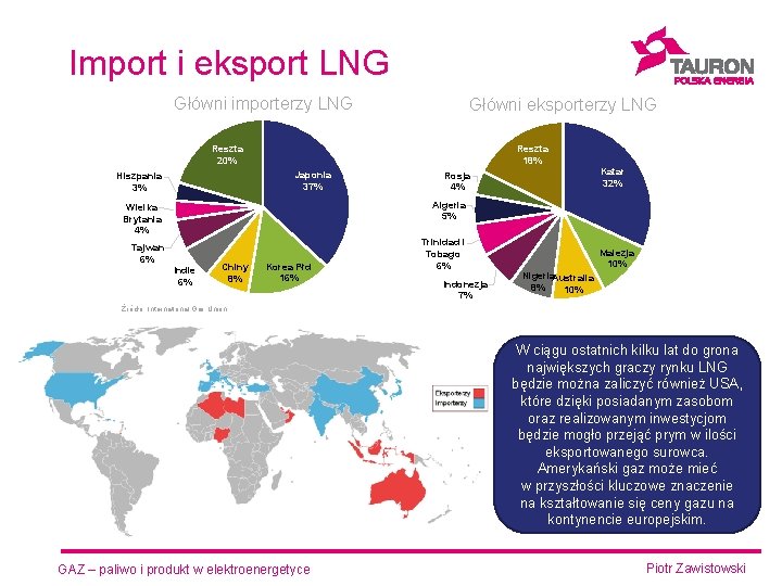 Import i eksport LNG Główni importerzy LNG Główni eksporterzy LNG Reszta 20% Reszta 18%