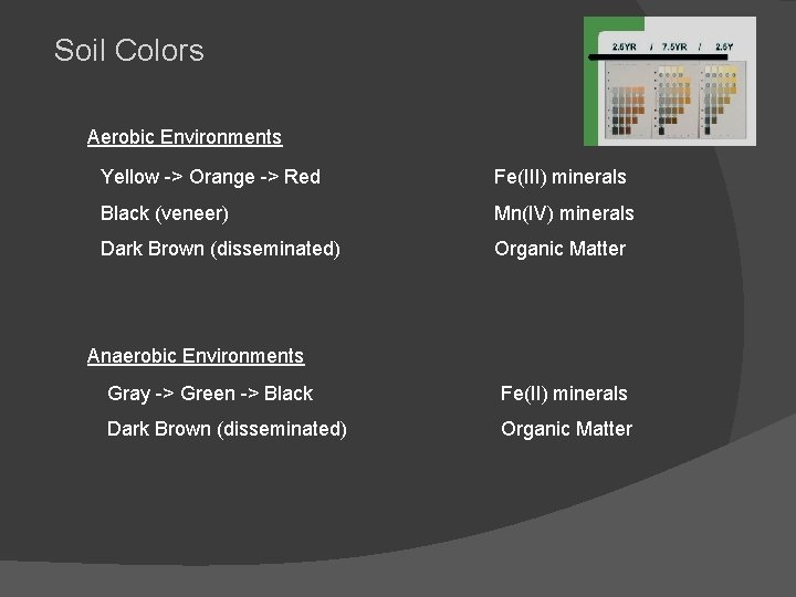 Soil Colors Aerobic Environments Yellow -> Orange -> Red Fe(III) minerals Black (veneer) Mn(IV)