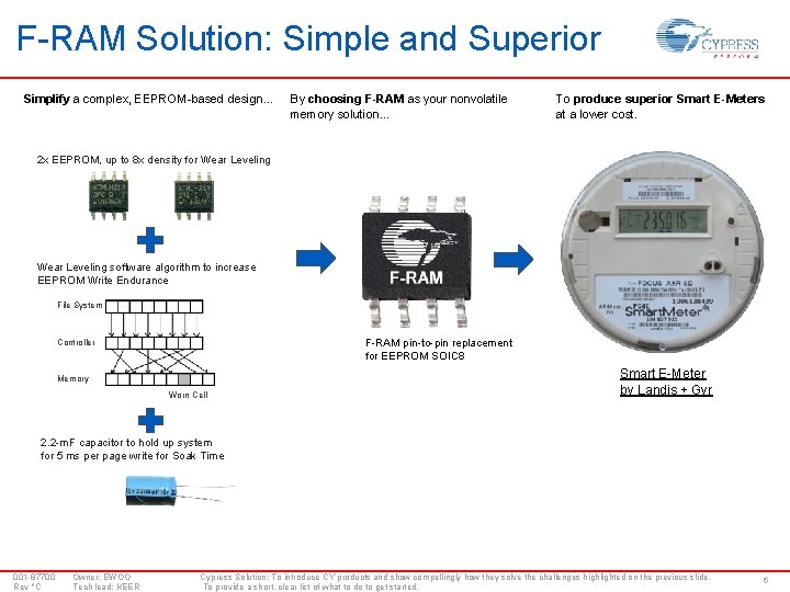 F-RAM Solution: Simple and Superior Simplify a complex, EEPROM-based design… By choosing F-RAM as