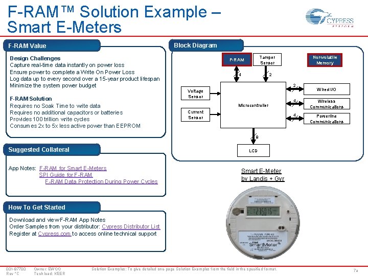 F-RAM™ Solution Example – Smart E-Meters Block Diagram F-RAM Value Design Challenges Capture real-time