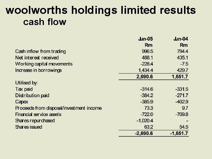 woolworths holdings limited results cash flow 