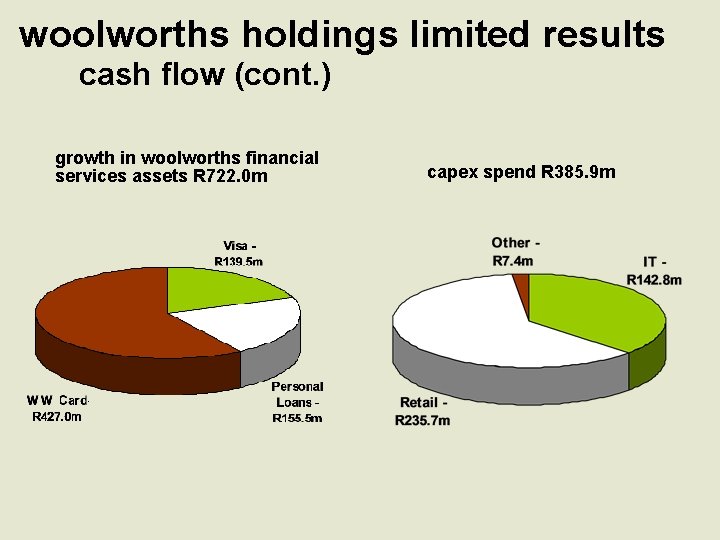 woolworths holdings limited results cash flow (cont. ) growth in woolworths financial services assets