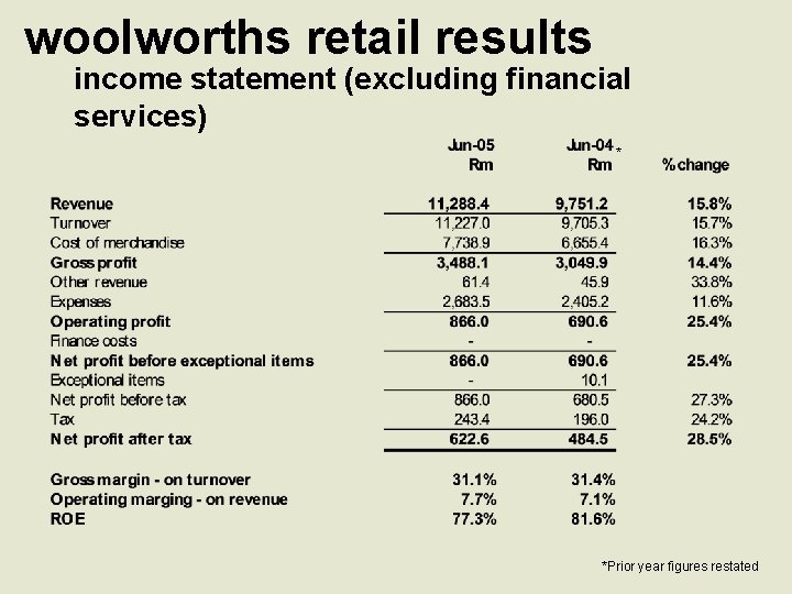 woolworths retail results income statement (excluding financial services) * *Prior year figures restated 
