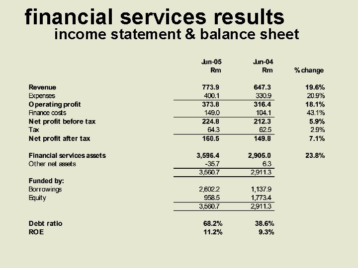financial services results income statement & balance sheet 