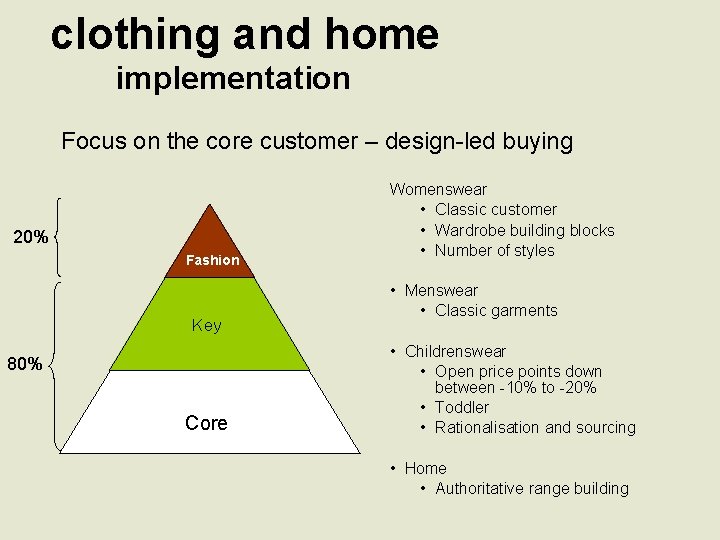 clothing and home implementation Focus on the core customer – design-led buying 20% Fashion