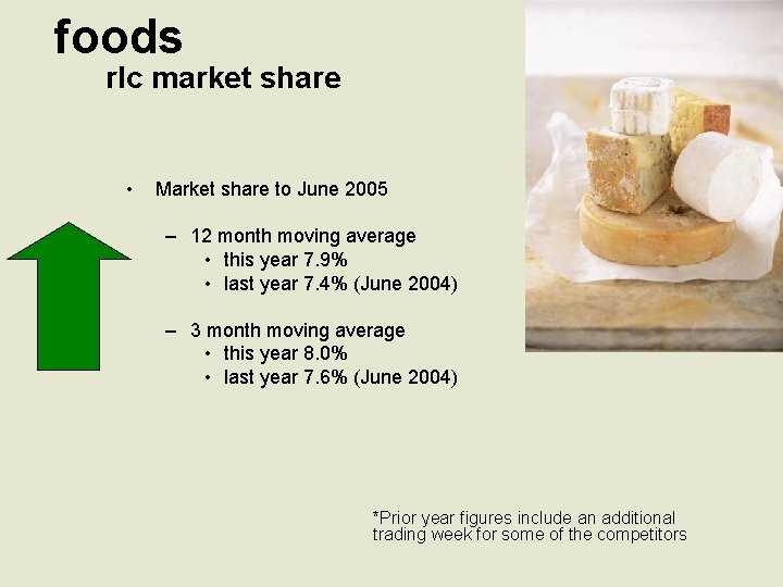 foods rlc market share • Market share to June 2005 – 12 month moving