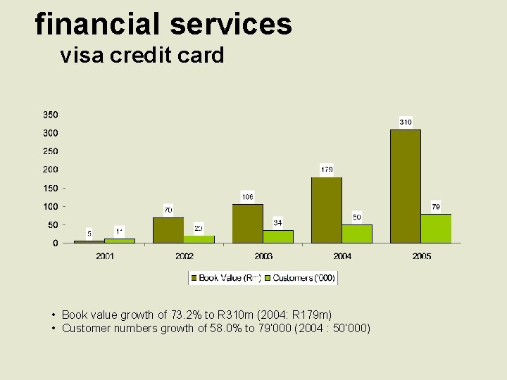 financial services visa credit card • Book value growth of 73. 2% to R