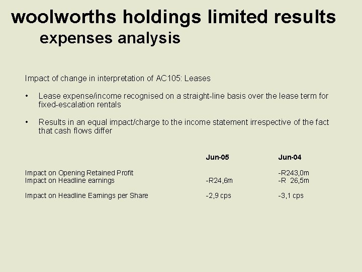 woolworths holdings limited results expenses analysis Impact of change in interpretation of AC 105: