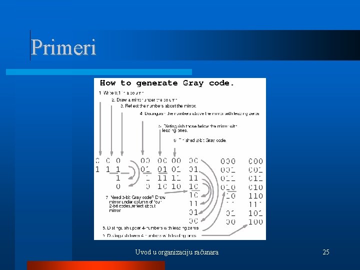 Primeri Uvod u organizaciju računara 25 