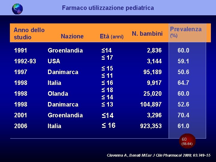 Farmaco utilizzazione pediatrica Anno dello studio Nazione 1991 Groenlandia 1992 -93 USA 1997 Danimarca