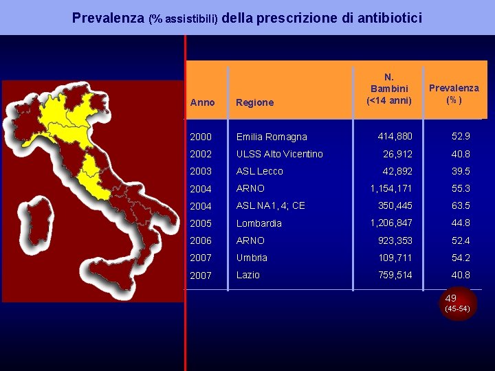 Prevalenza (% assistibili) della prescrizione di antibiotici Anno Regione 2000 Emilia Romagna 2002 N.