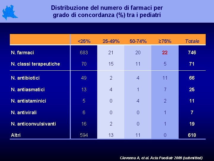 Distribuzione del numero di farmaci per grado di concordanza (%) tra i pediatri <25%