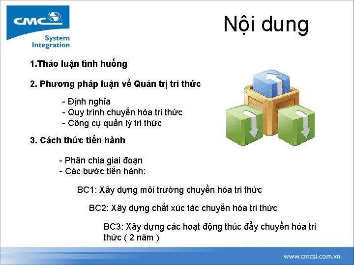 Nội dung 1. Thảo luận tình huống 2. Phương pháp luận về Quản trị