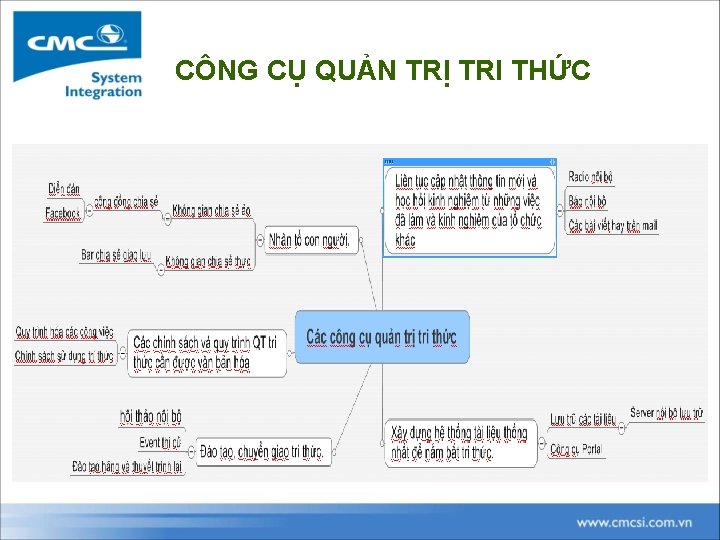 CÔNG CỤ QUẢN TRỊ TRI THỨC 